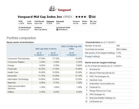 vanguard mid cap index fund|vanguard mid cap index ticker.